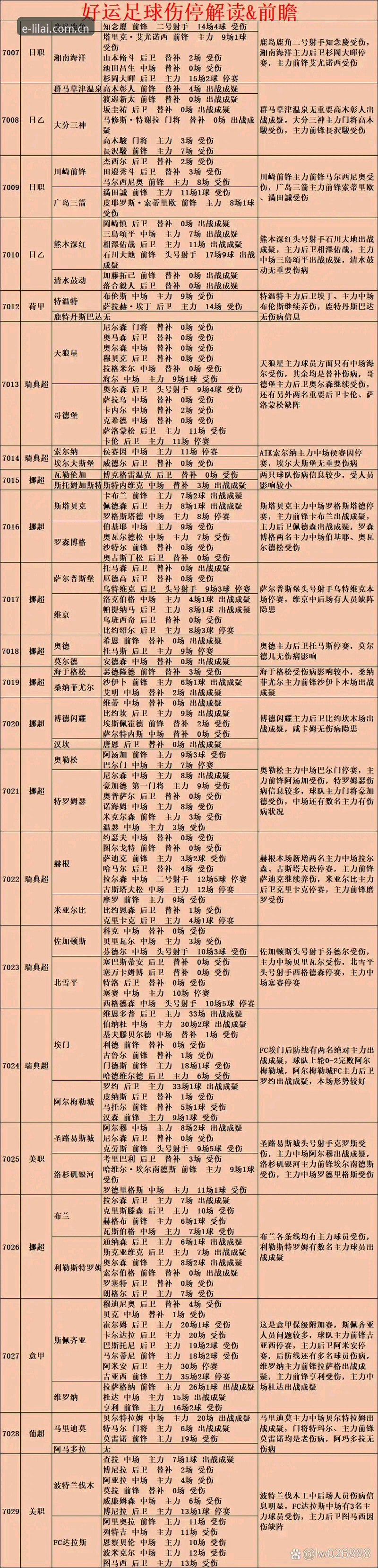 中文官方主页赛前前瞻实用指南：从伤停名单到积分榜的决策链条